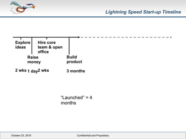 Lightning-speed startup timeline