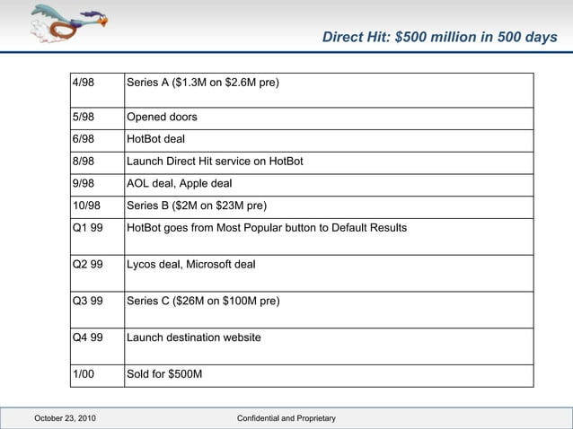 Direct Hit: $500 million in 500 days